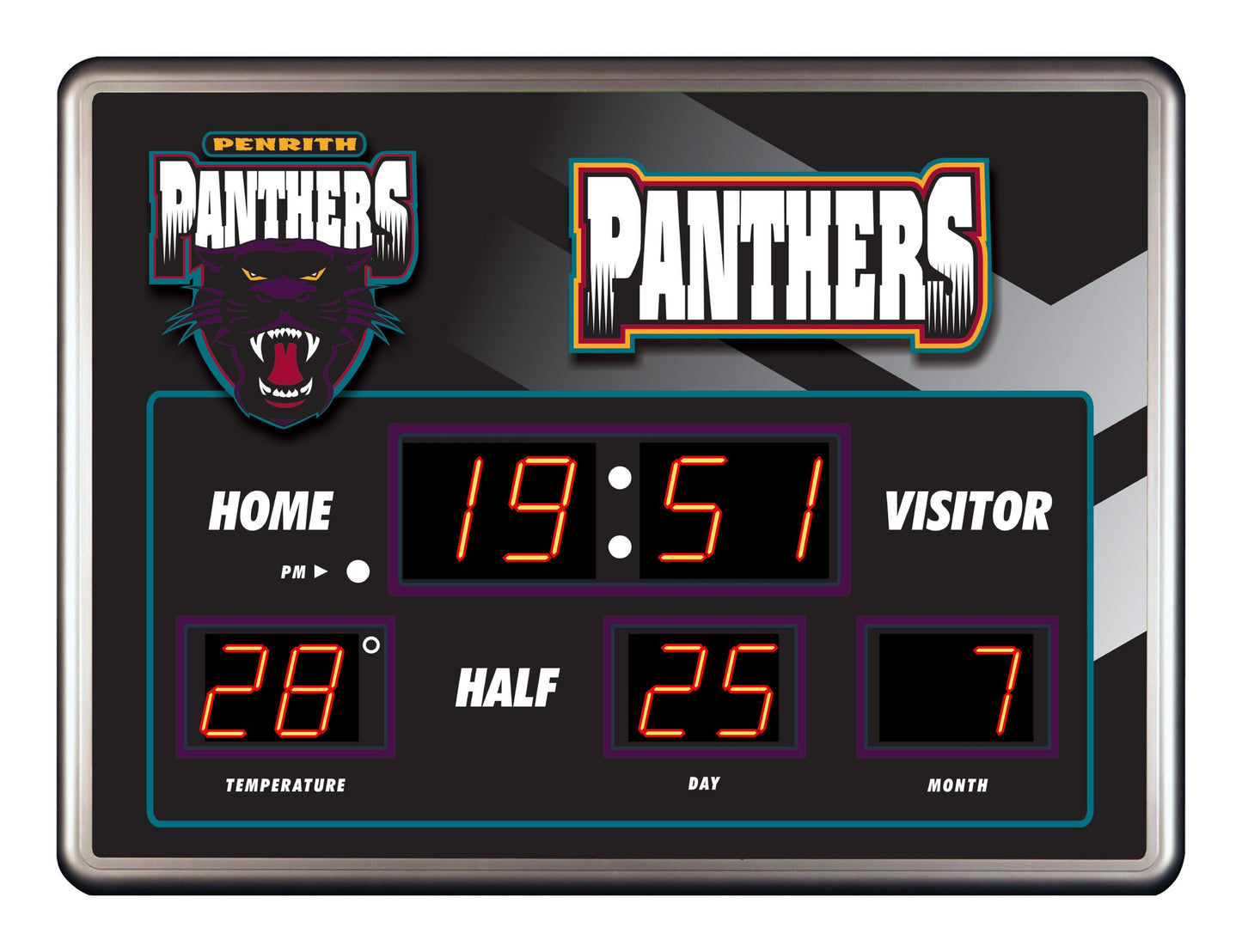 Panthers Scoreboard Clock